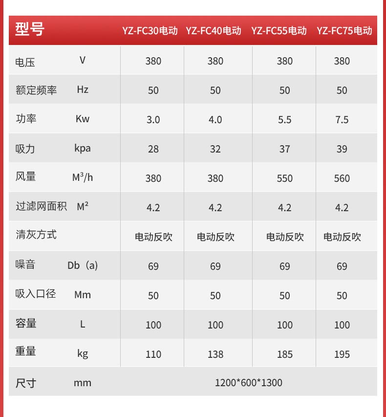 揚子工業防爆吸塵器YZ-FC1-詳情_06.jpg